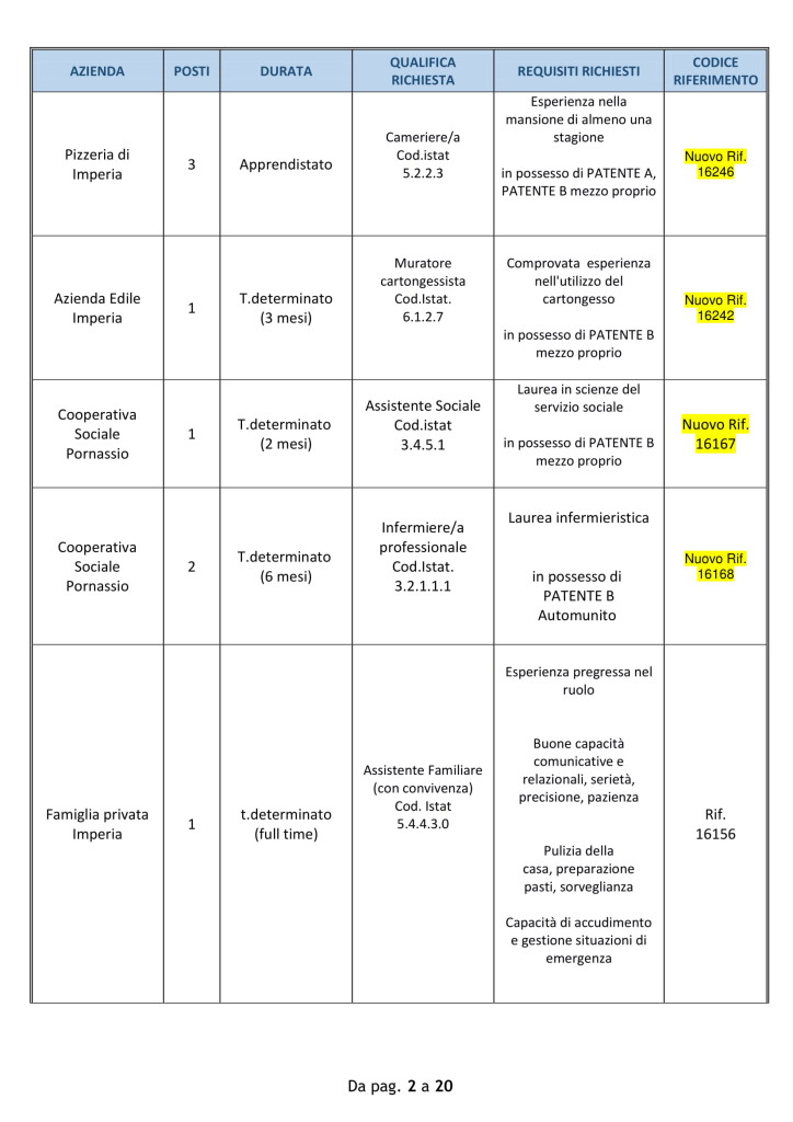 offerte lavoro ventimiglia 10 settembre 2018.jpg (2)
