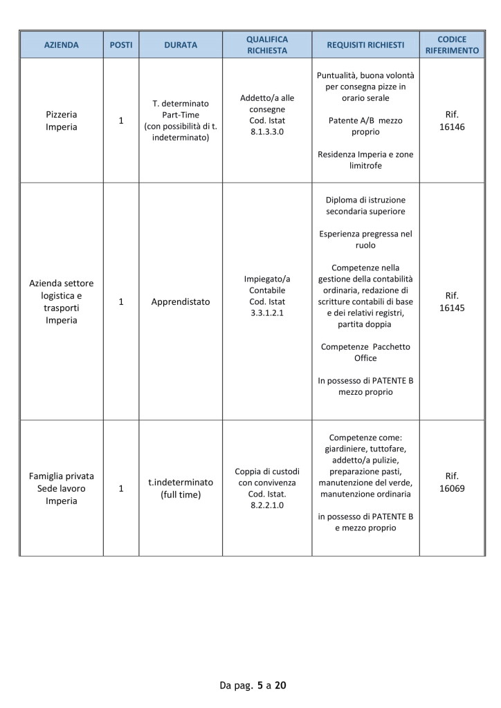 offerte lavoro ventimiglia 10 settembre 2018.jpg (5)