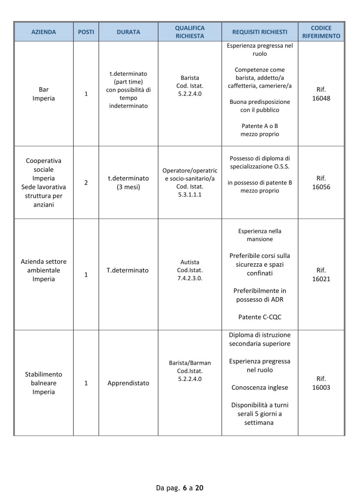 offerte lavoro ventimiglia 10 settembre 2018.jpg (6)