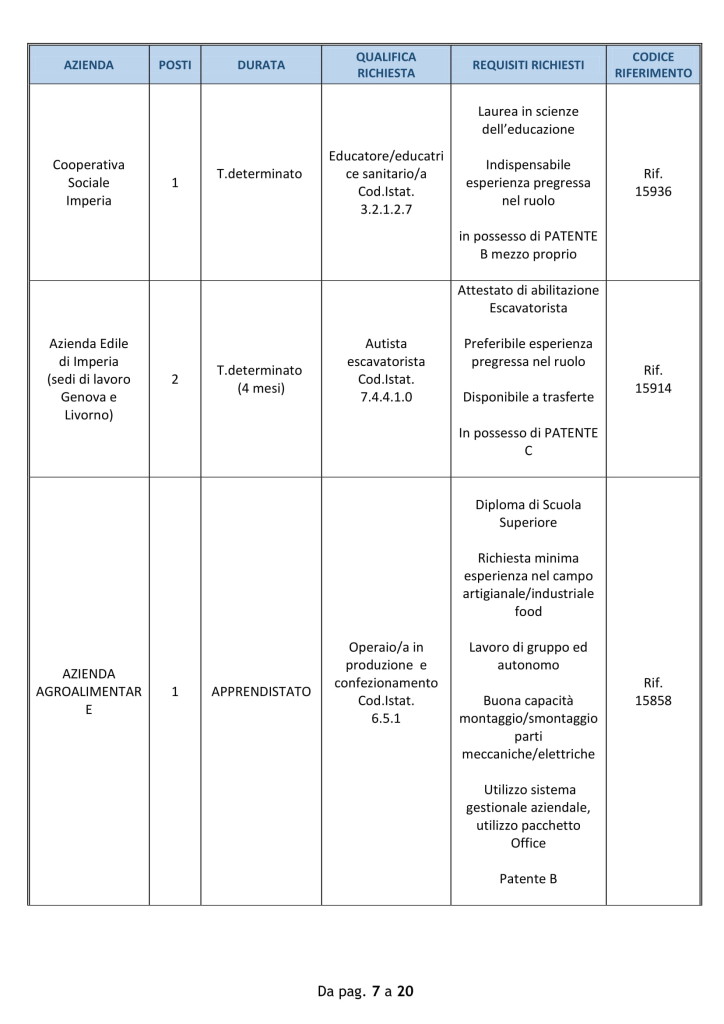 offerte lavoro ventimiglia 10 settembre 2018.jpg (7)
