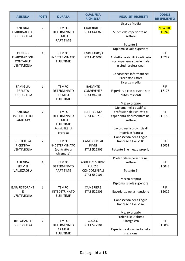 offerte lavoro ventimiglia 18 agosto 2018.jpg (2)