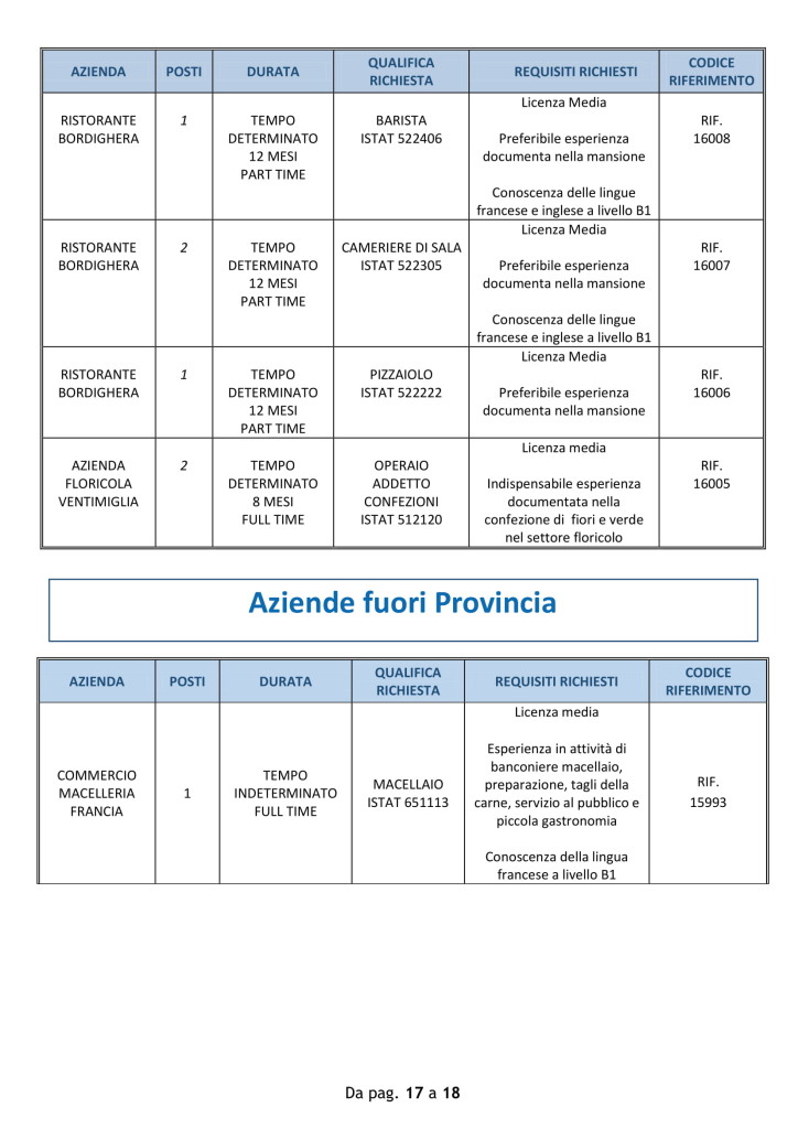 offerte lavoro ventimiglia 18 agosto 2018.jpg (3)