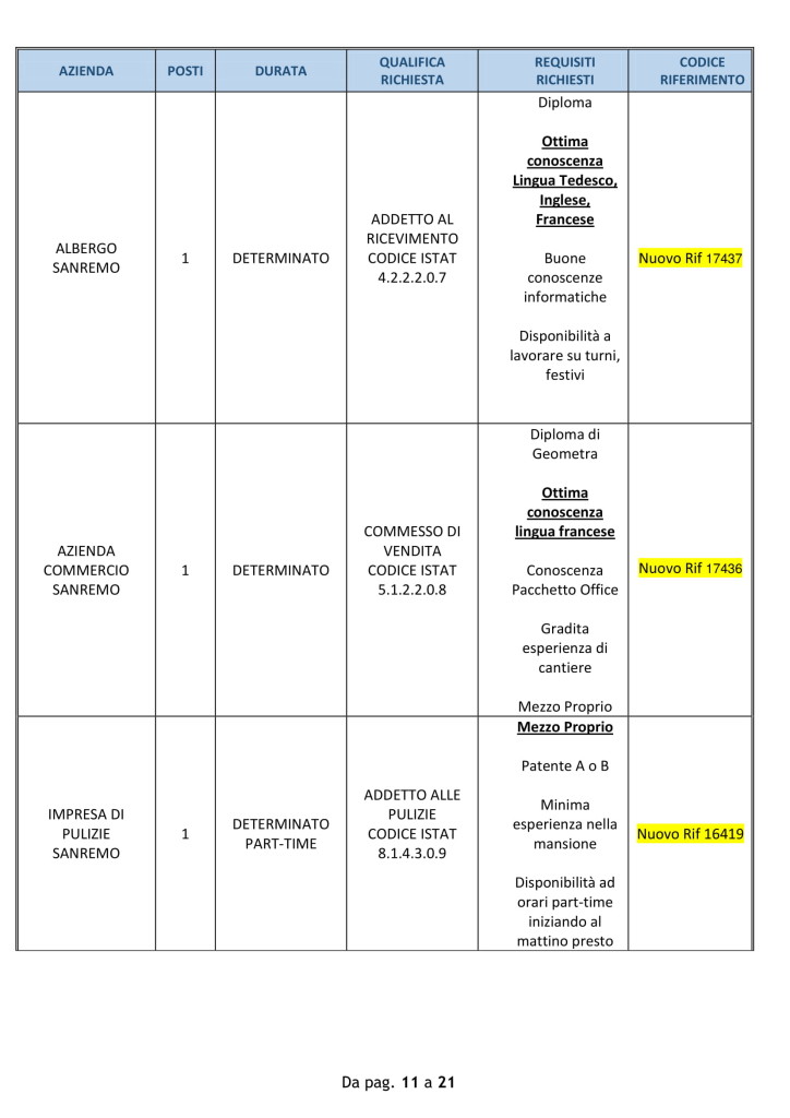 sanremo lavoro 24 settembre 2018 (2)
