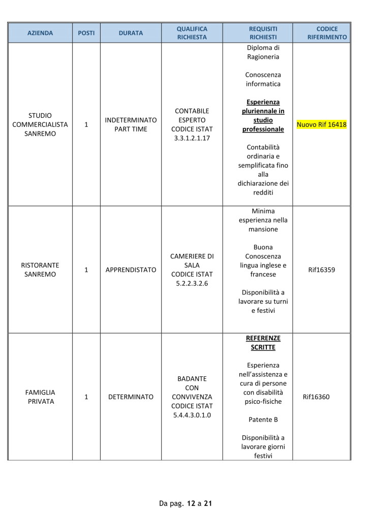 sanremo lavoro 24 settembre 2018 (3)