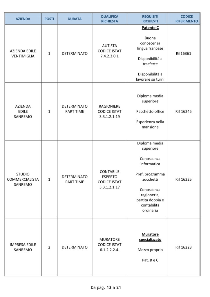 sanremo lavoro 24 settembre 2018 (4)