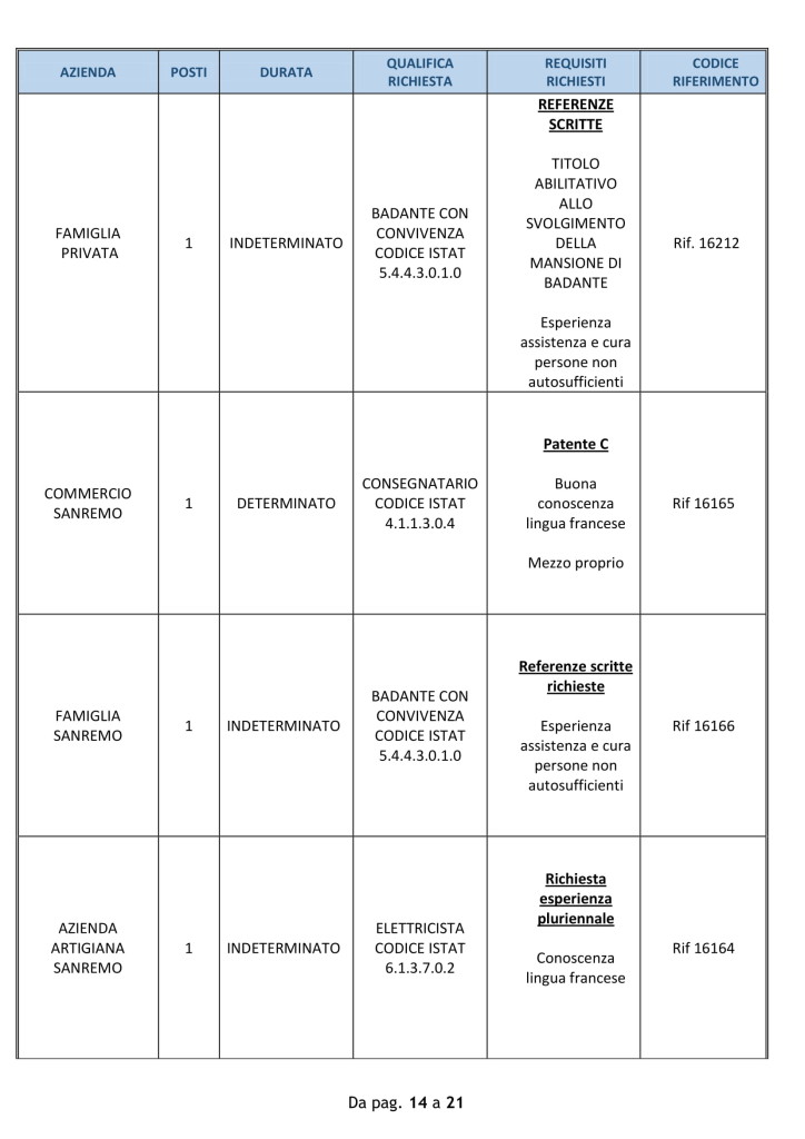 sanremo lavoro 24 settembre 2018 (5)