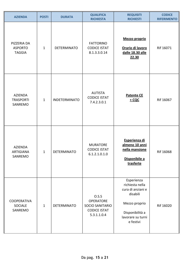 sanremo lavoro 24 settembre 2018 (6)