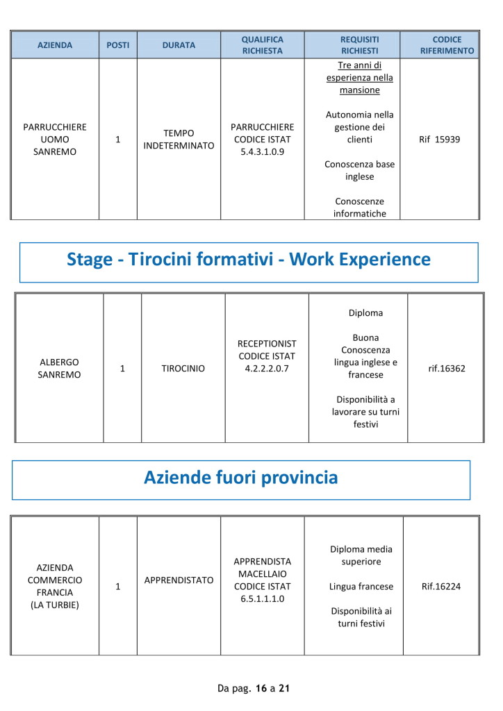 sanremo lavoro 24 settembre 2018 (7)