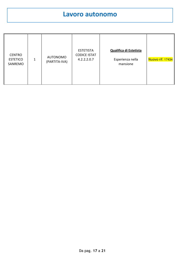 sanremo lavoro 24 settembre 2018 (8)