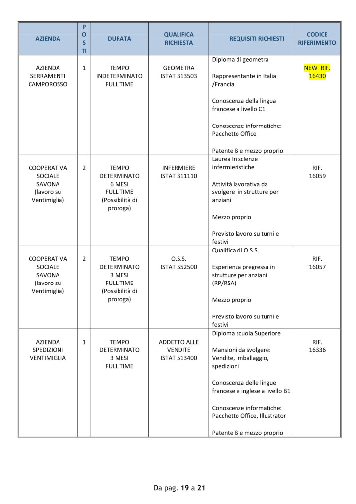 ventimiglia lavoro 24 settembre 2018 (2)