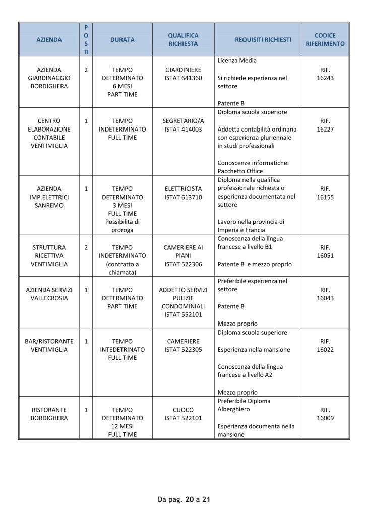 ventimiglia lavoro 24 settembre 2018 (3)