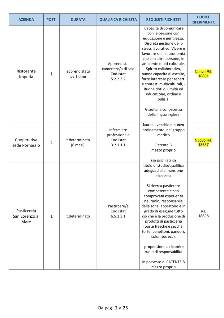 centro impiego 22 ottobre imperia (2)