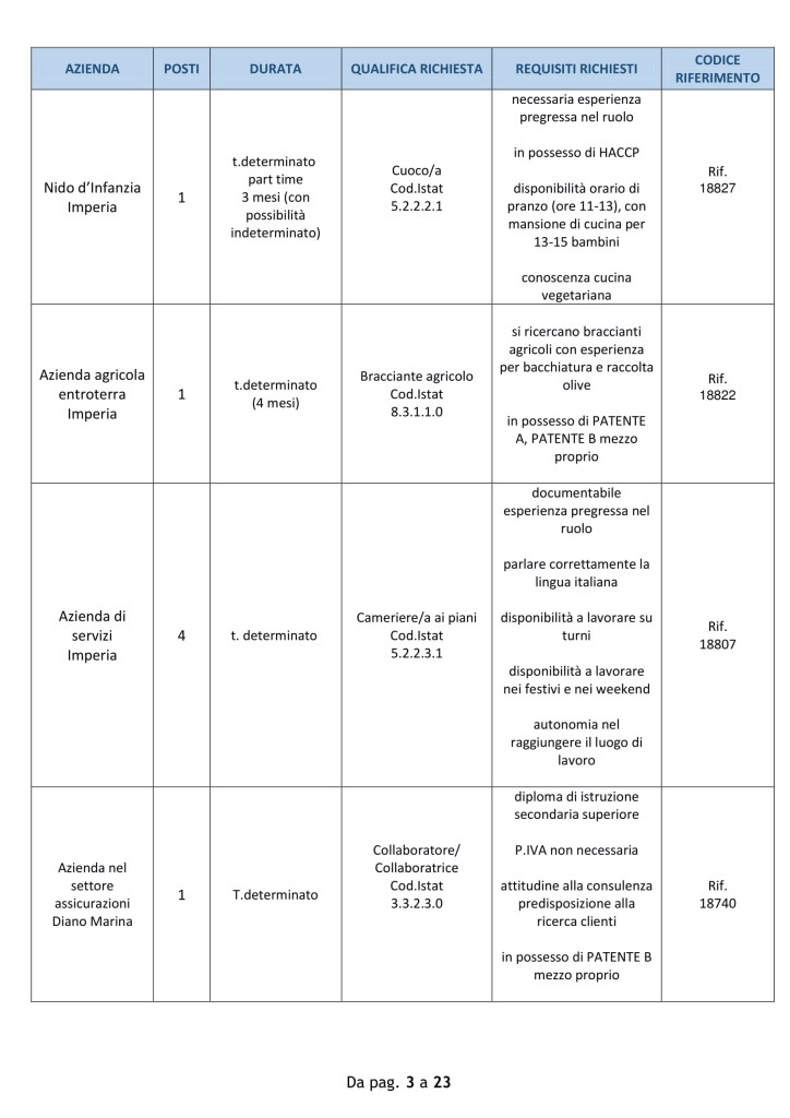 centro impiego 22 ottobre imperia (3)