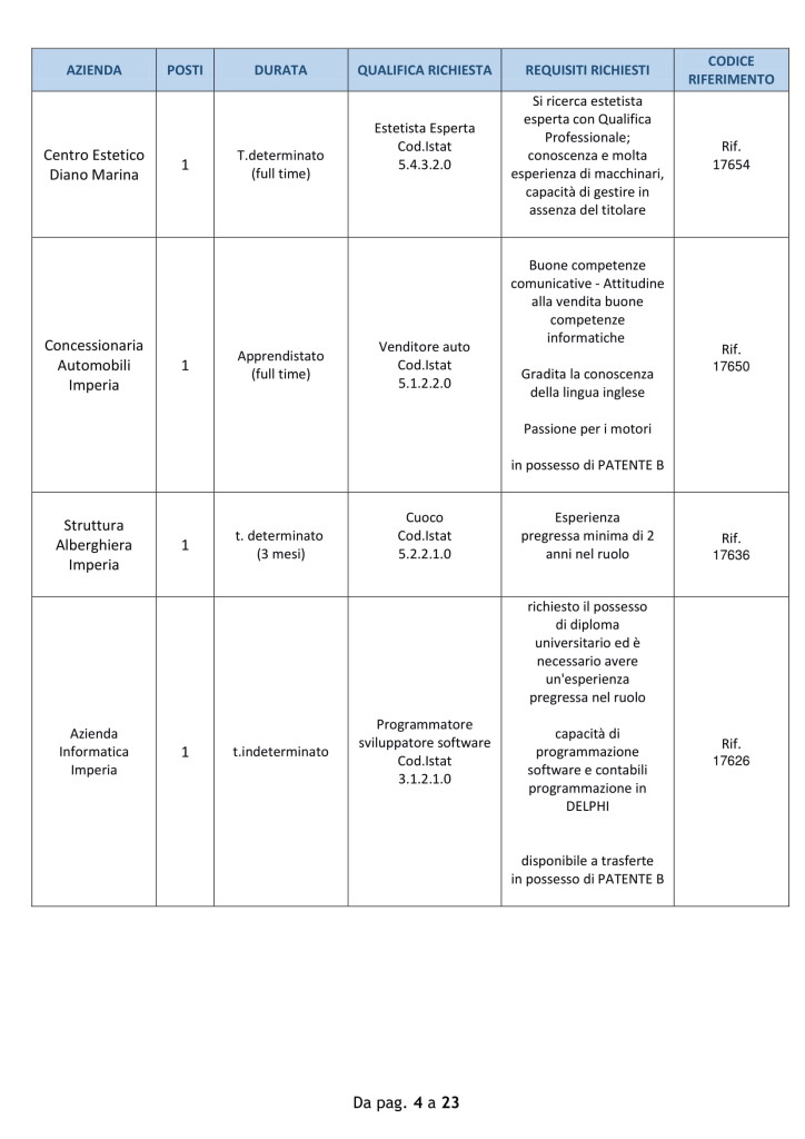 centro impiego 22 ottobre imperia (4)