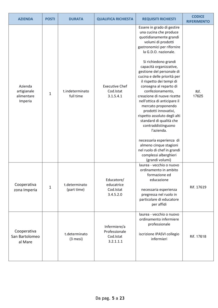 centro impiego 22 ottobre imperia (5)