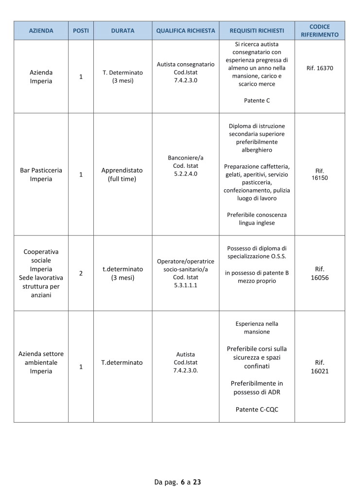 centro impiego 22 ottobre imperia (6)