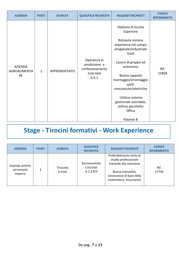 centro impiego 22 ottobre imperia (7)