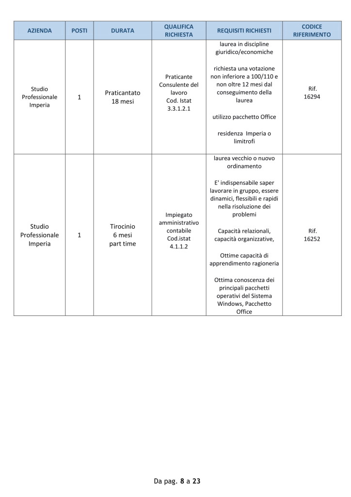 centro impiego 22 ottobre imperia (8)