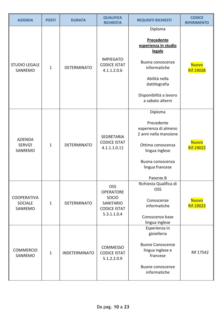centro impiego 22 ottobre sanremo (2)