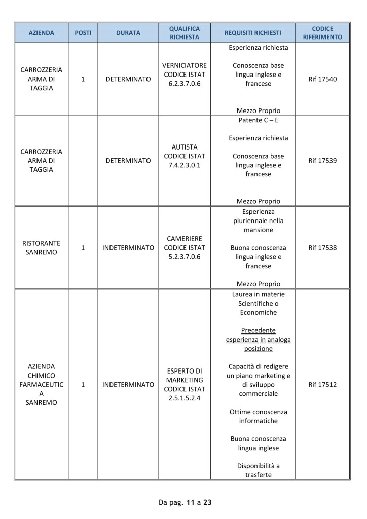 centro impiego 22 ottobre sanremo (3)