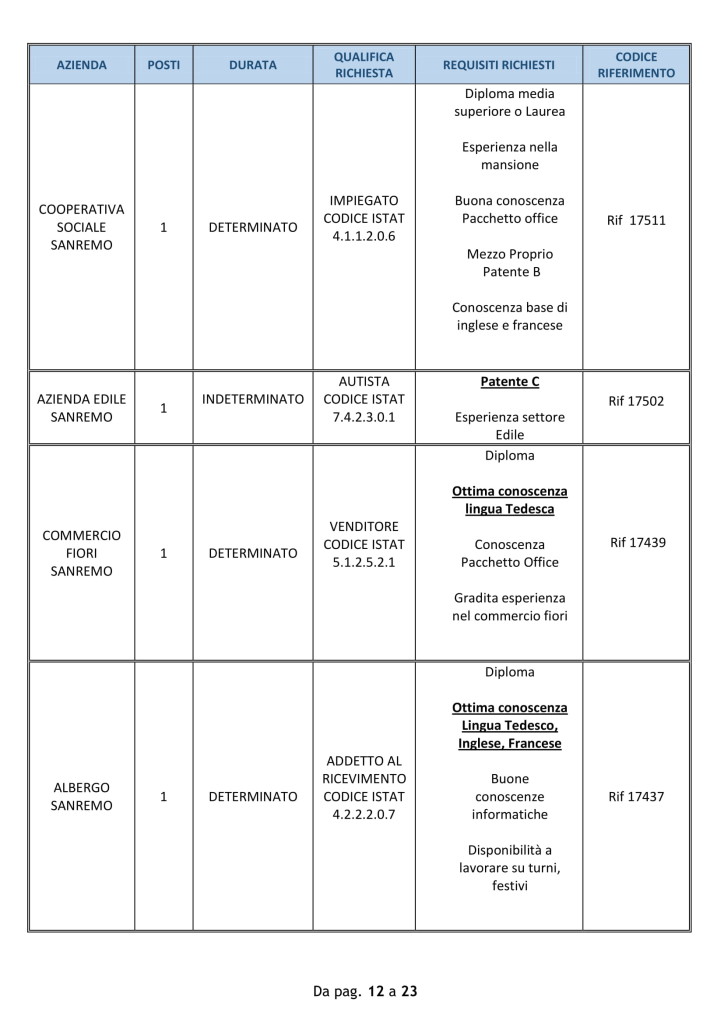 centro impiego 22 ottobre sanremo (4)
