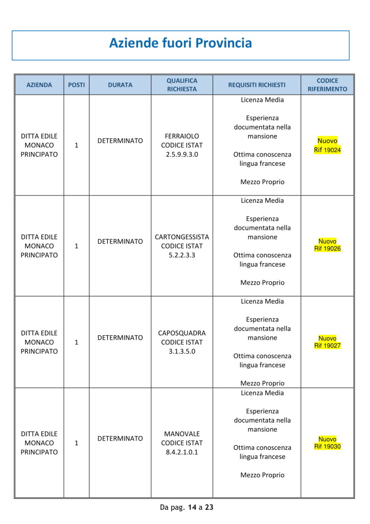 centro impiego 22 ottobre sanremo (6)