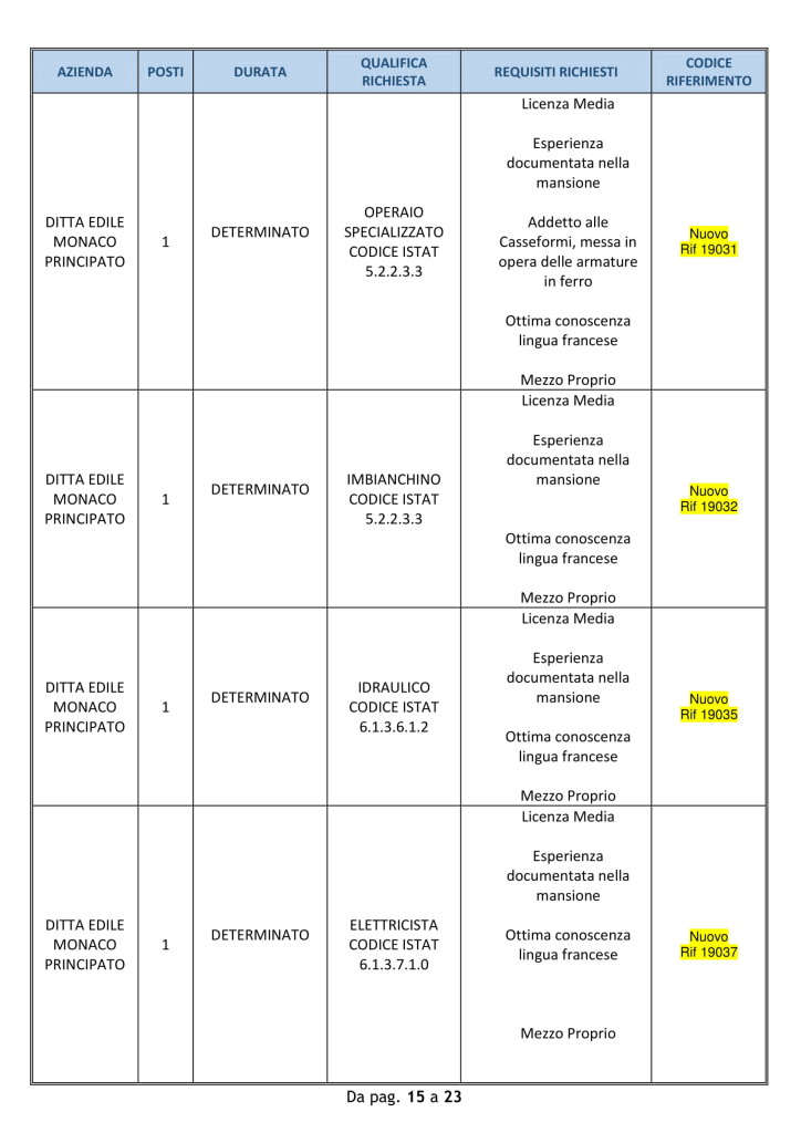 centro impiego 22 ottobre sanremo (7)