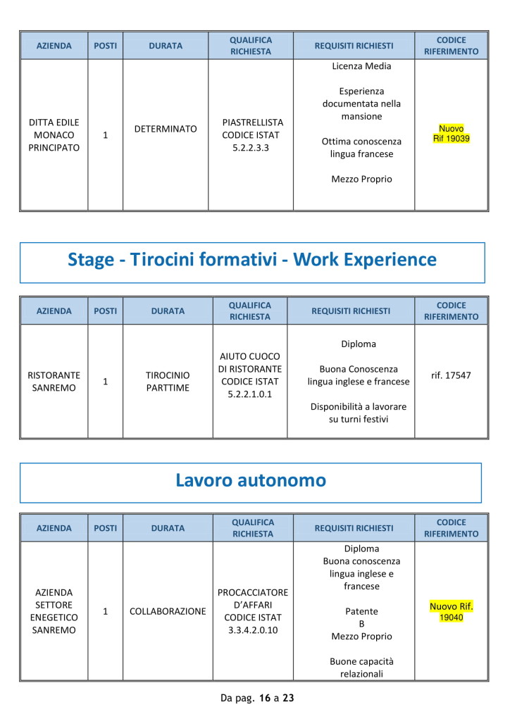 centro impiego 22 ottobre sanremo (8)