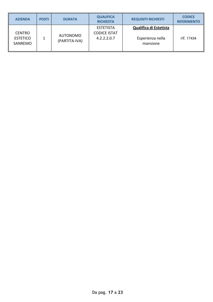 centro impiego 22 ottobre sanremo (9)