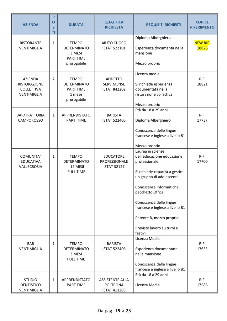centro impiego 22 ottobre ventimiglia (2)