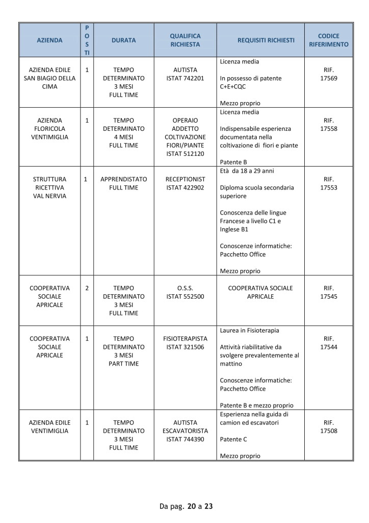centro impiego 22 ottobre ventimiglia (3)