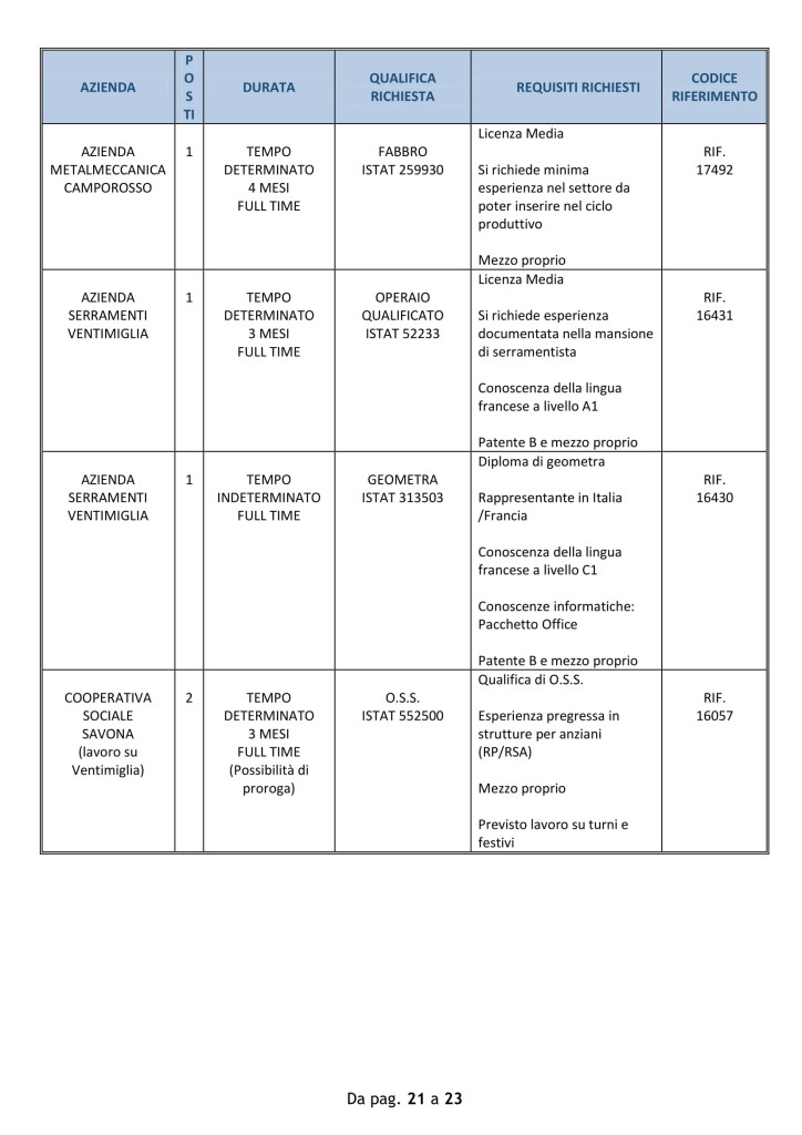 centro impiego 22 ottobre ventimiglia (4)