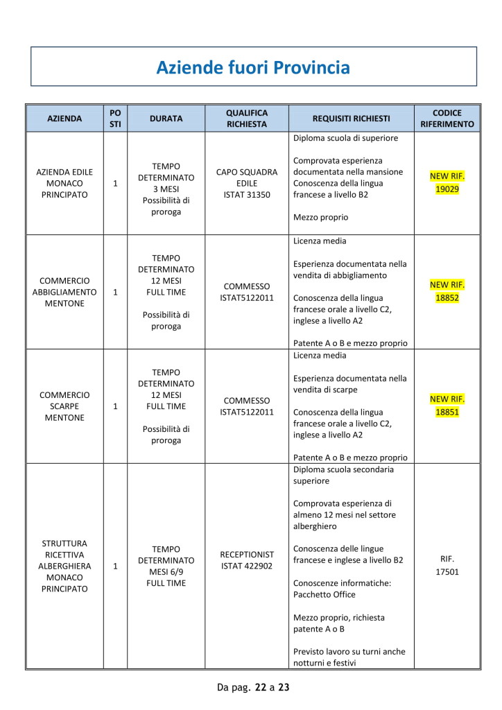 centro impiego 22 ottobre ventimiglia (5)