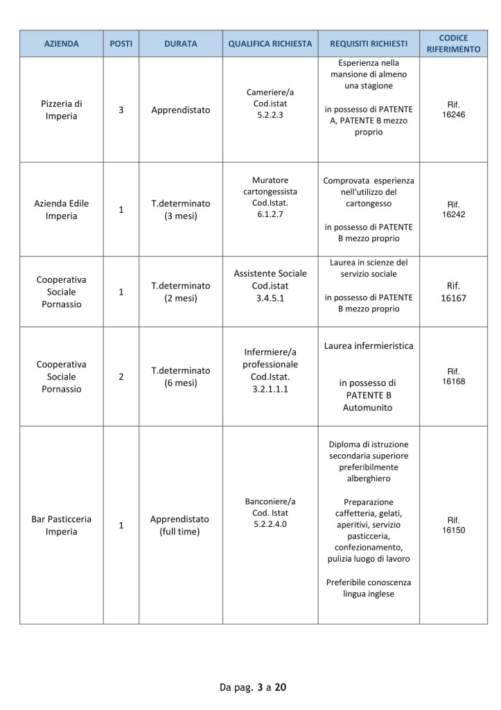 lavoro 1 ottobre imperia (3)