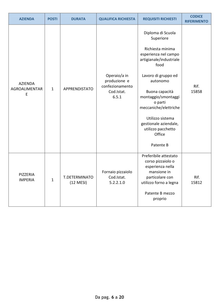 lavoro 1 ottobre imperia (6)