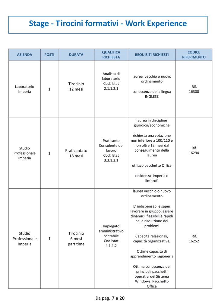 lavoro 1 ottobre imperia (7)
