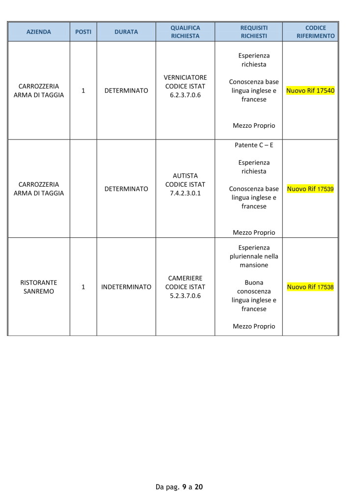 lavoro 1 ottobre sanremo (2)