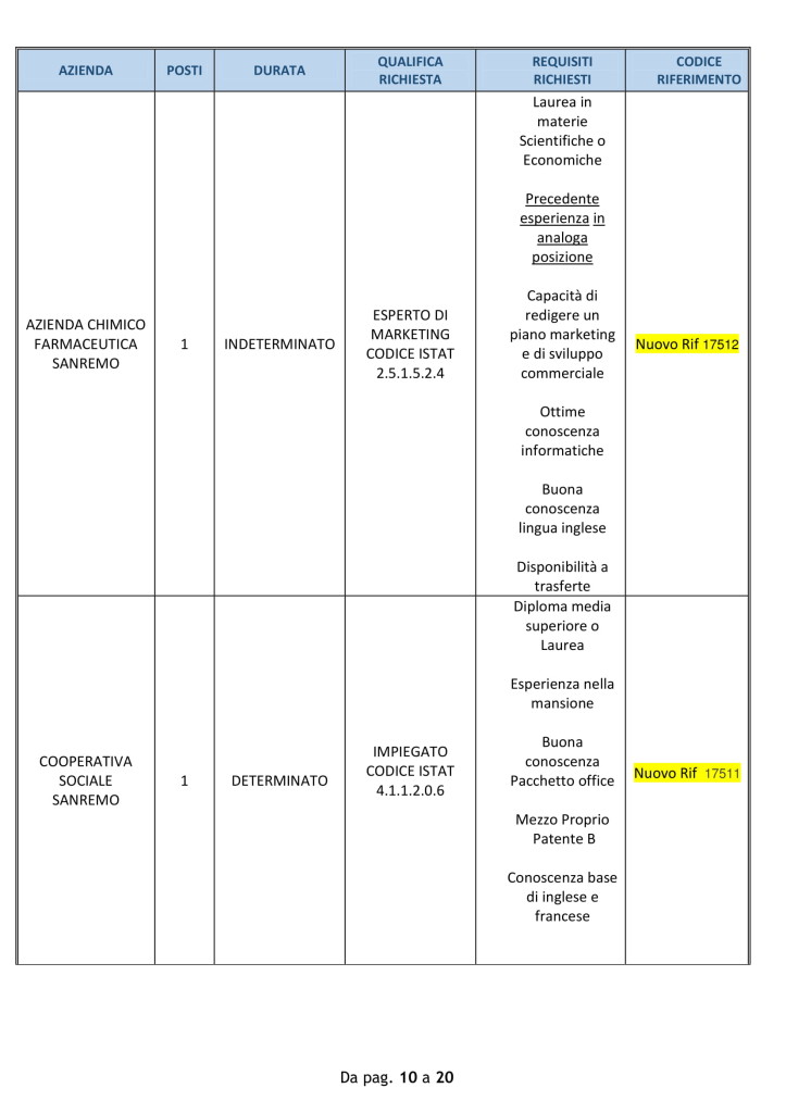 lavoro 1 ottobre sanremo (3)