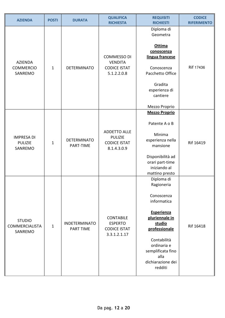 lavoro 1 ottobre sanremo (5)