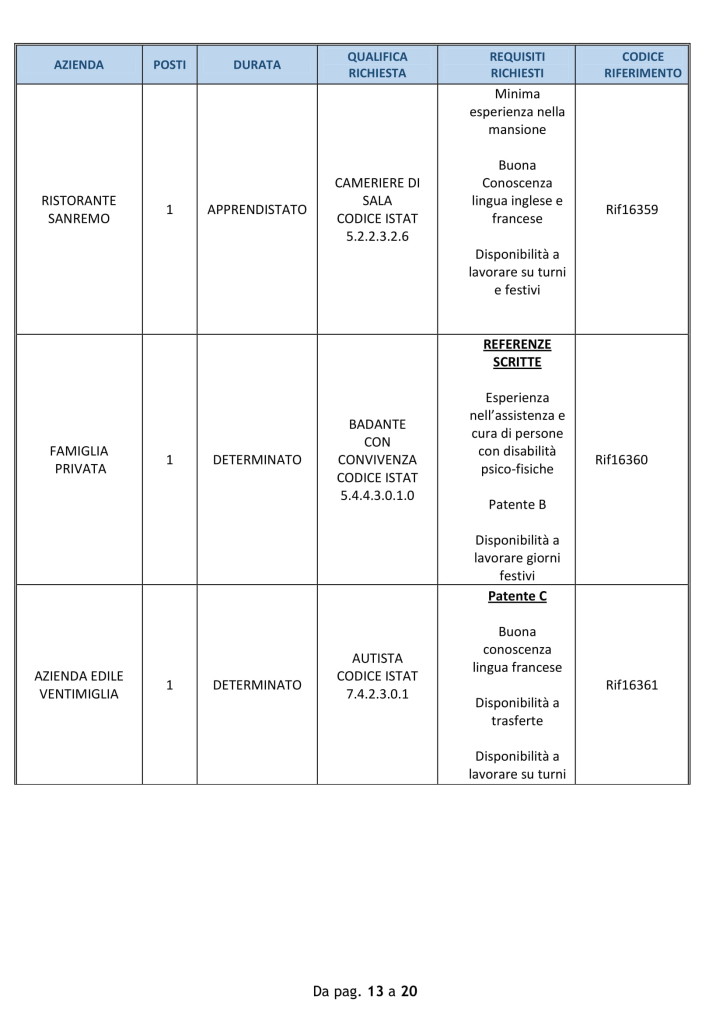 lavoro 1 ottobre sanremo (6)