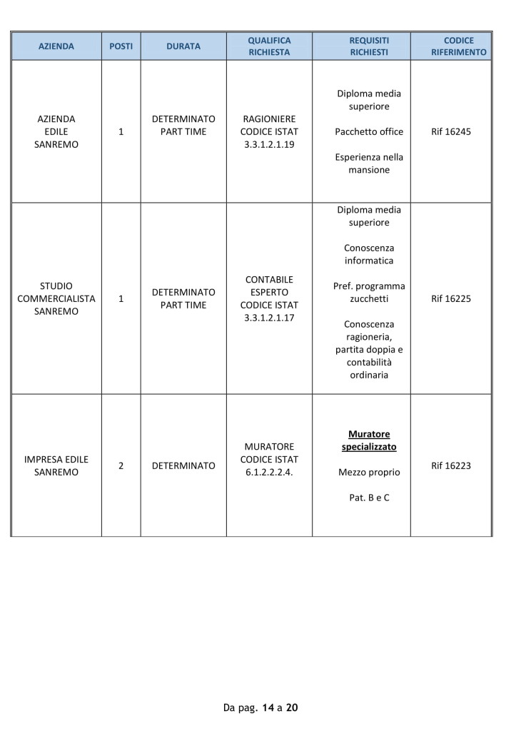 lavoro 1 ottobre sanremo (7)