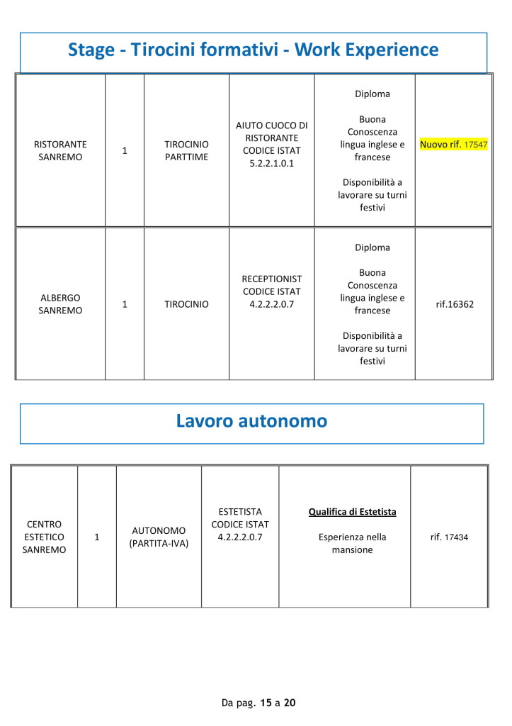 lavoro 1 ottobre sanremo (8)