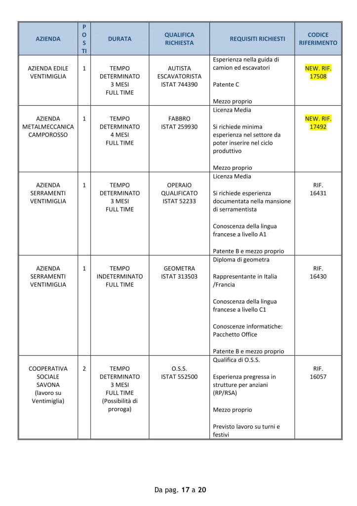 lavoro 1 ottobre ventimiglia (2)