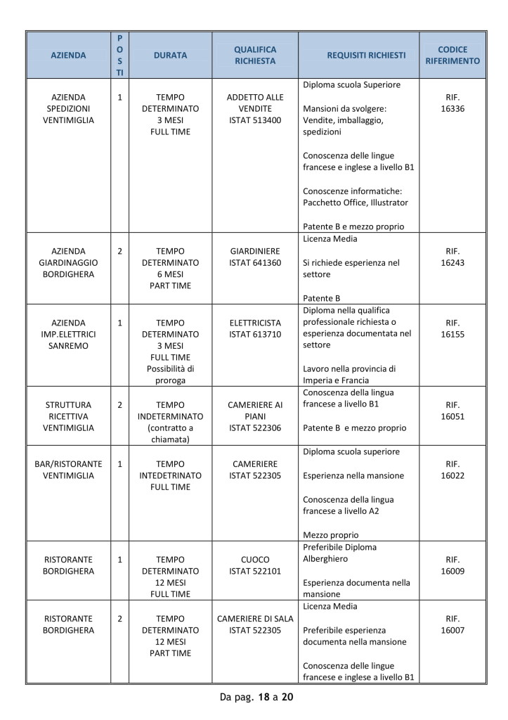 lavoro 1 ottobre ventimiglia (3)