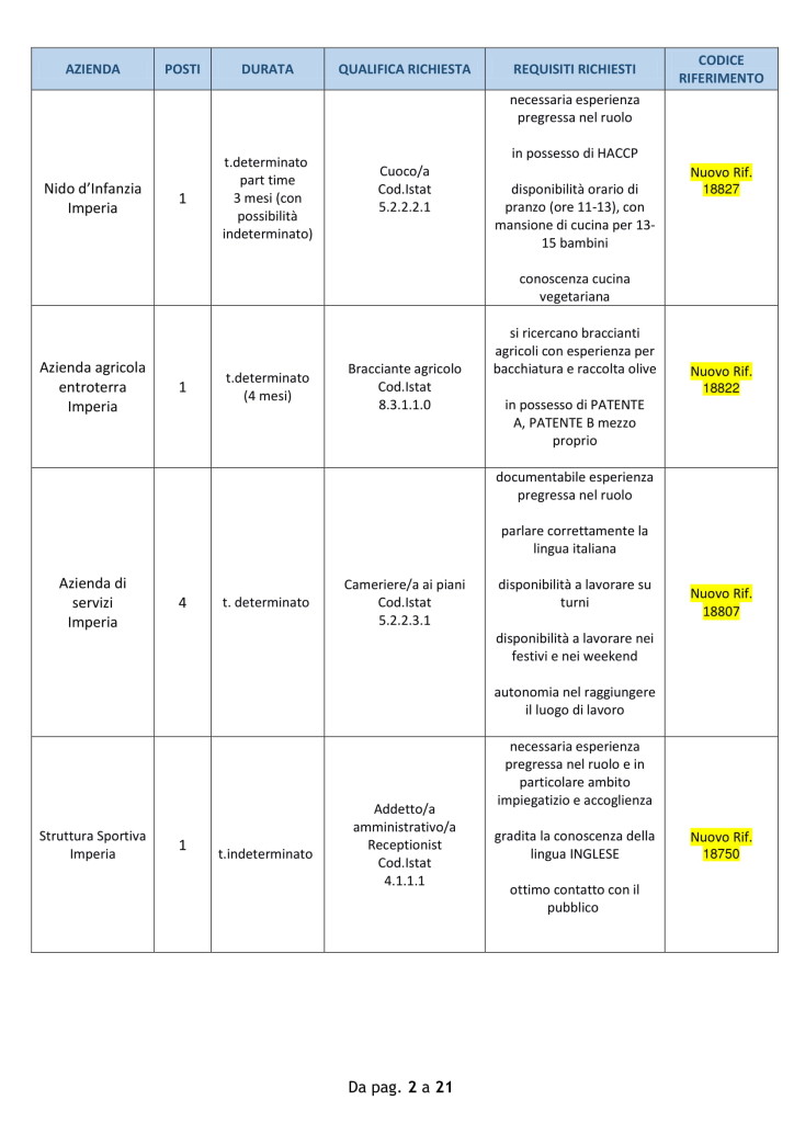 offerte lavoro 15 oct 18 - imperia (2)