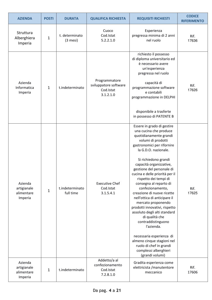 offerte lavoro 15 oct 18 - imperia (4)