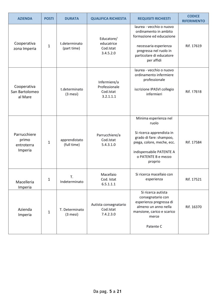 offerte lavoro 15 oct 18 - imperia (5)