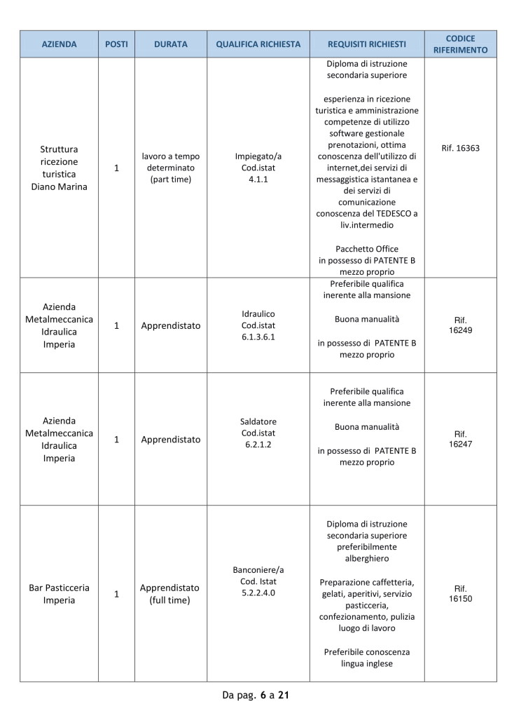 offerte lavoro 15 oct 18 - imperia (6)