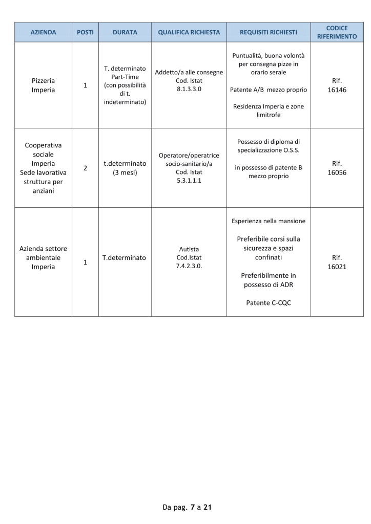 offerte lavoro 15 oct 18 - imperia (7)