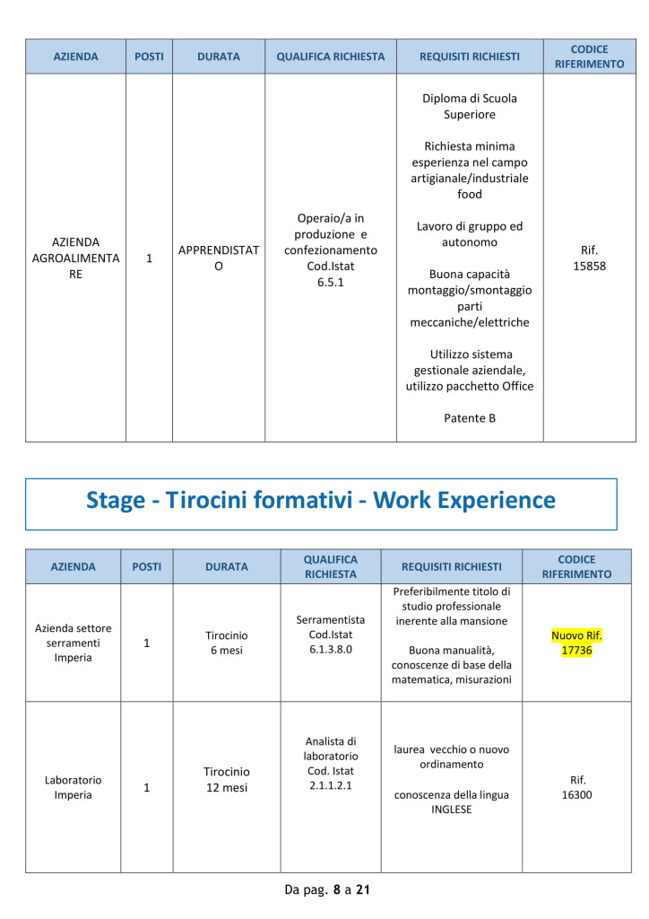 offerte lavoro 15 oct 18 - imperia (8)